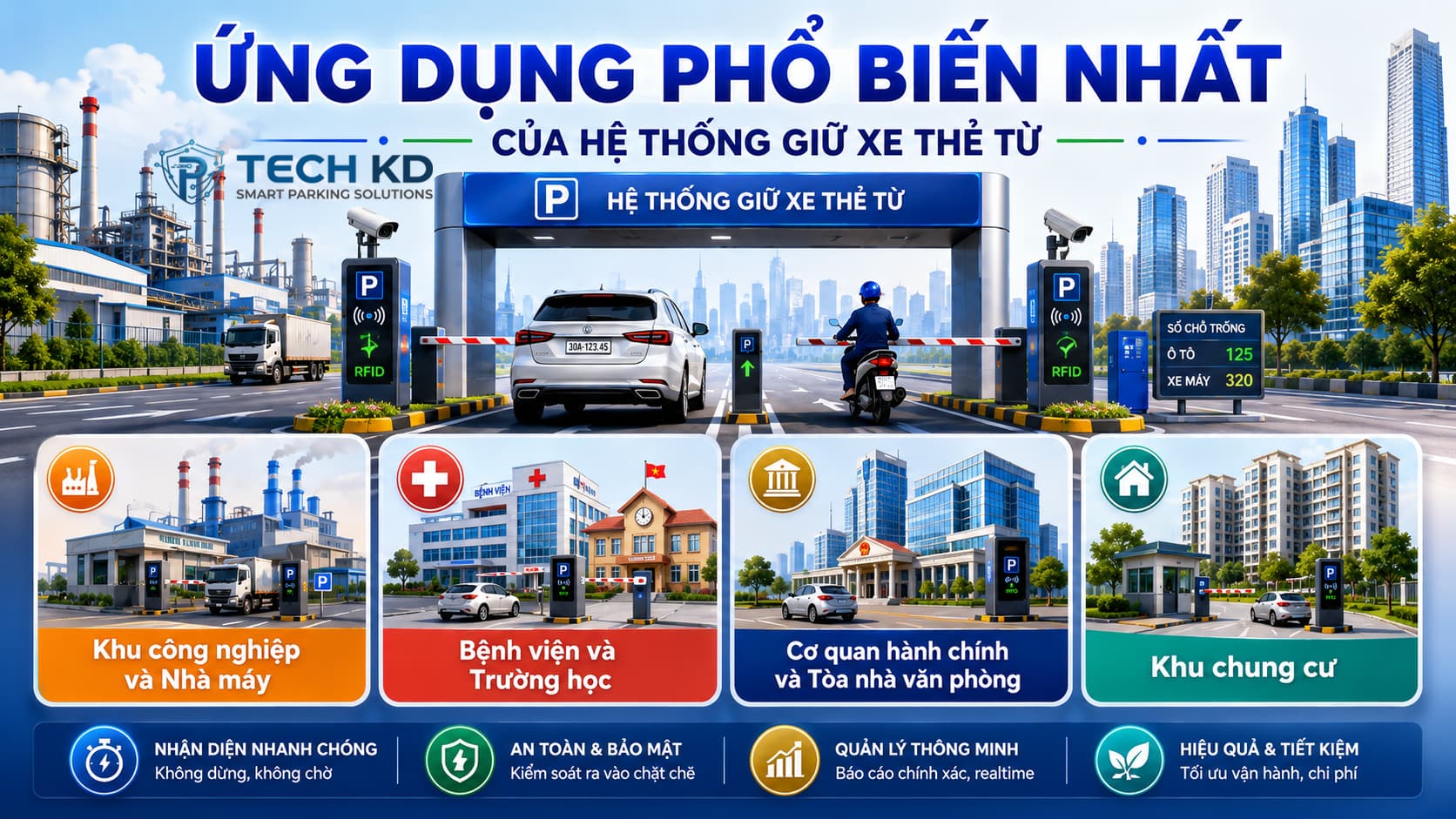 Ứng dụng hệ thống giữ xe thẻ từ phổ biến nhất Ứng dụng hệ thống giữ xe thẻ từ phổ biến nhất